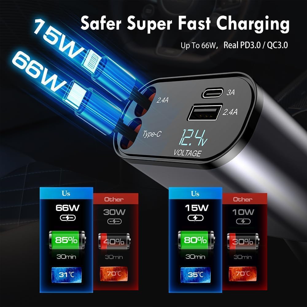 4 in 1 Super Fast Car Charger 120W Retractable Multi Port Charging Adapter for All Devices