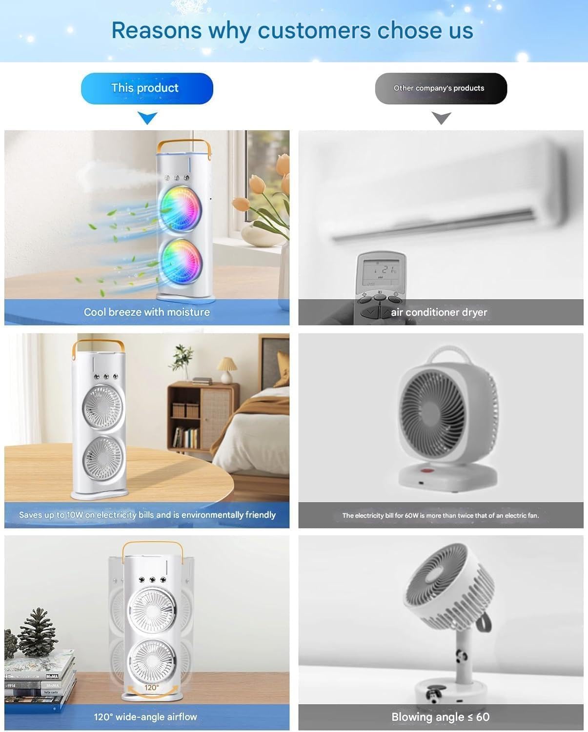 Drumstone Double-Ended Spray Air Cooler Fan with LED Light, Remote Control & 3-Speed Settings
