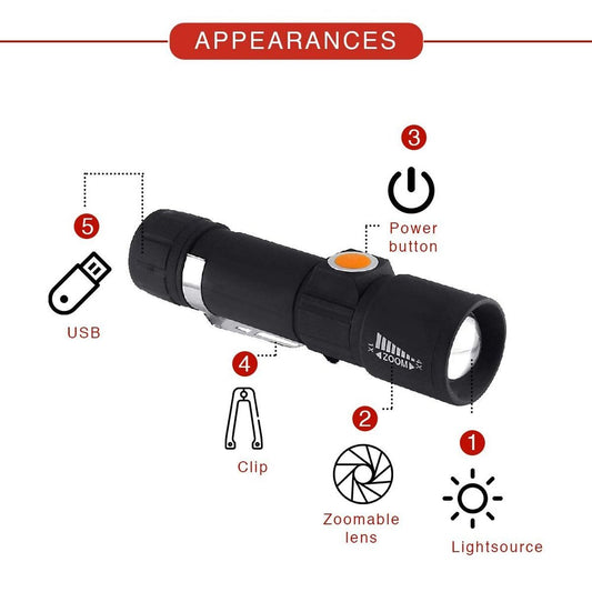 MCP Red Light Vein Finder – USB Rechargeable Vascular IV Vein Viewer Transilluminator (Portable)